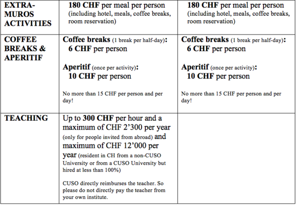 Reimbursement rules 2