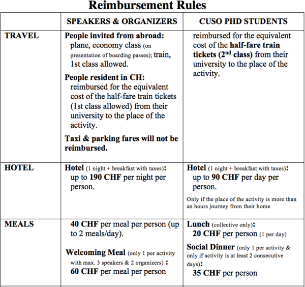 Reimbursements rules